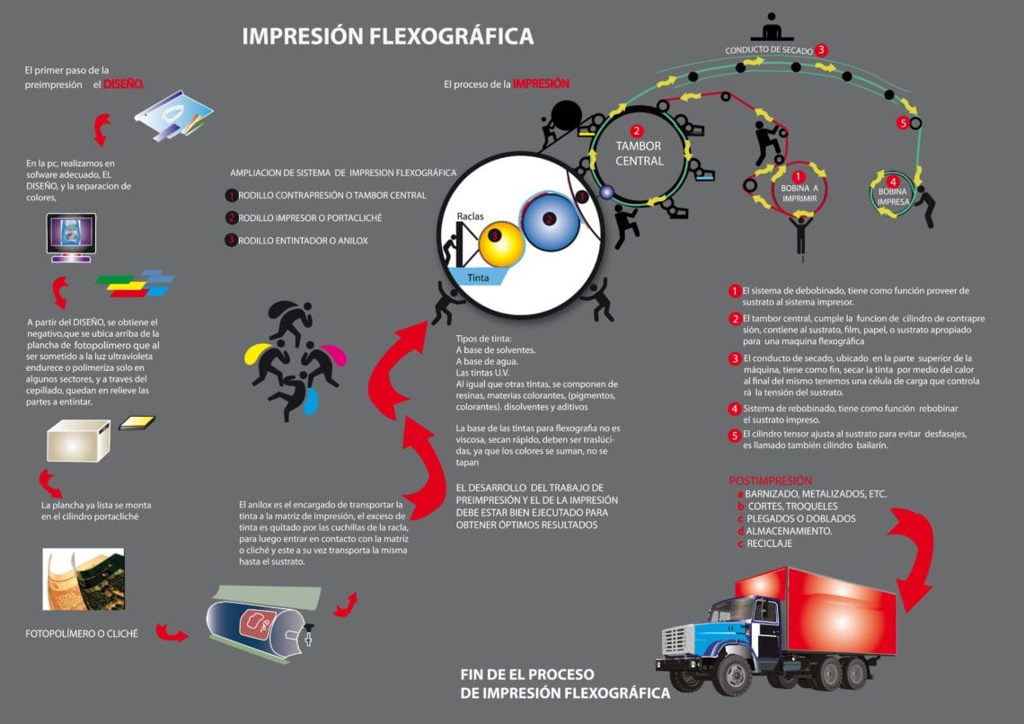 impresion-flexografia caramelos
